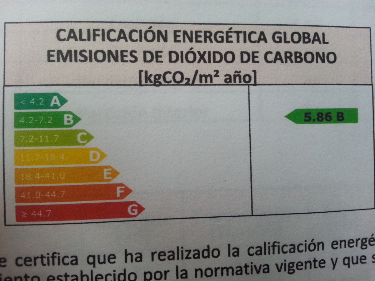 Top Europäische Energieeffizinzklasse