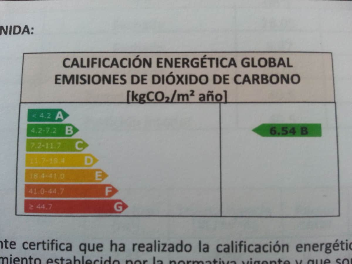 Top Europäische Energieeffizinzklasse B