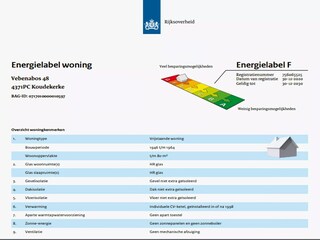 Holiday house Dishoek  32