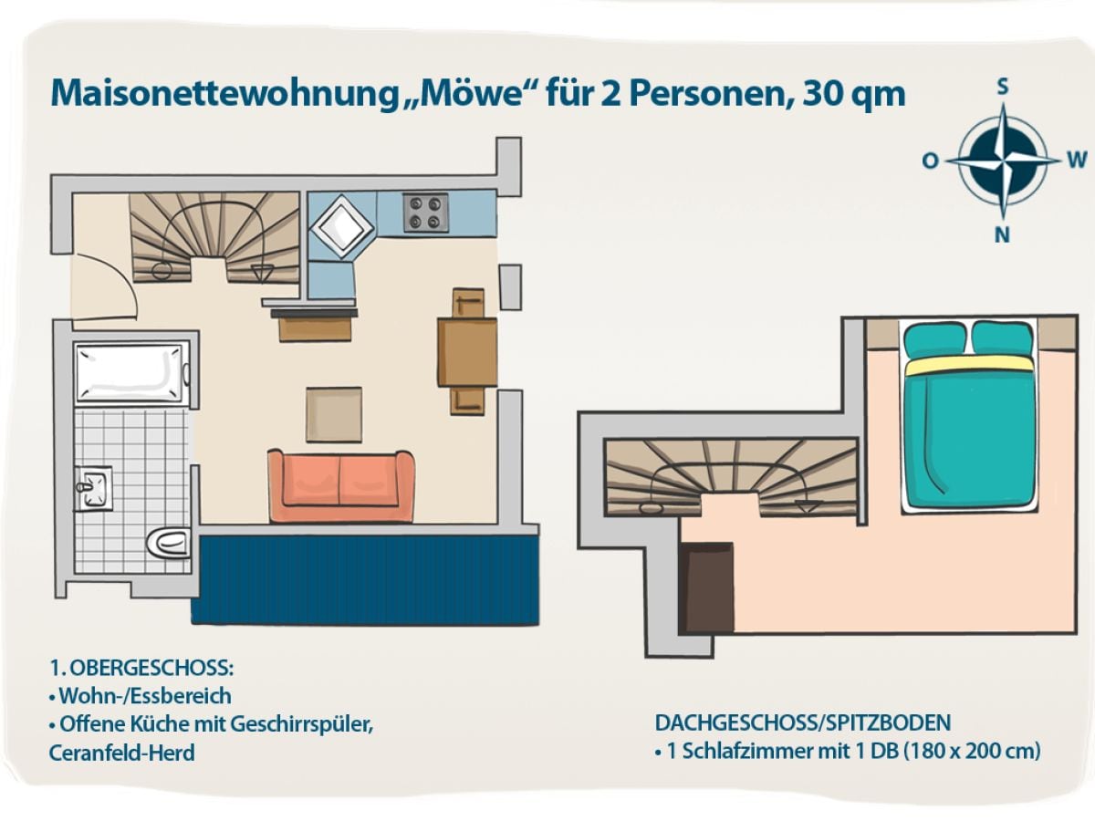 Grundriss Appartement Möwe