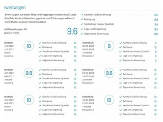 Appartamento per vacanze Domburg Caratteristiche 15
