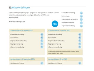 Appartamento per vacanze Domburg Caratteristiche 16