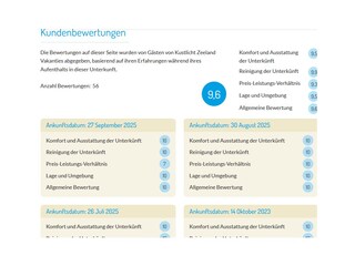 Appartamento per vacanze Domburg Registrazione all'aperto 2