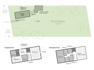 Übersicht Grundstück & Haus