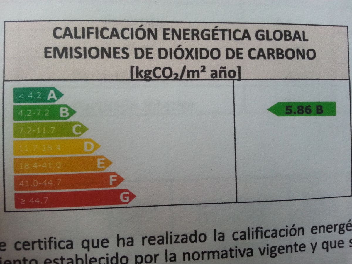 Top Europäische Energieeffizinzklasse B