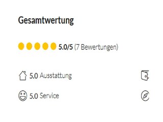Feedback from our guests