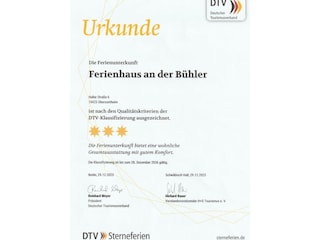 Klassifizierung 2023