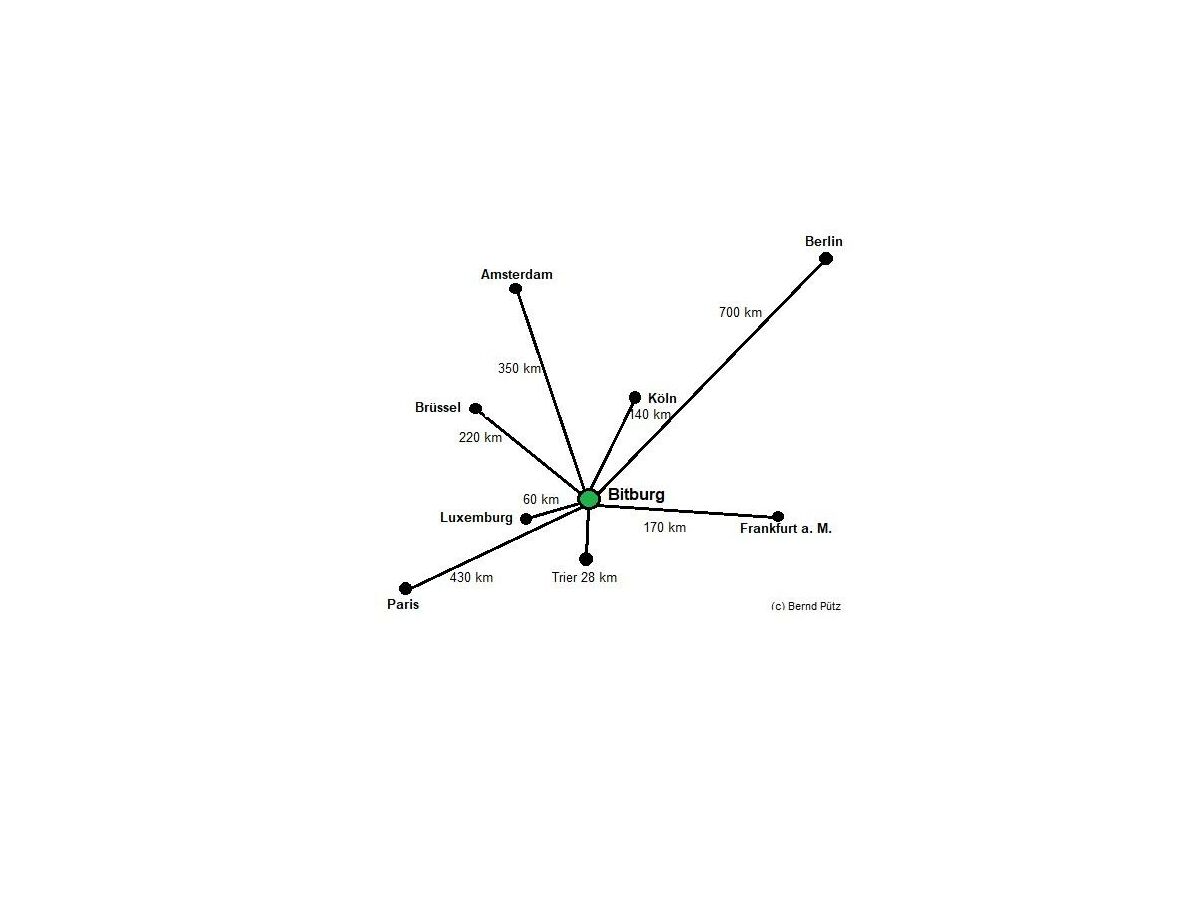 Bitburg, zentral in Europa