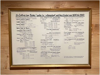 Appartamento per vacanze Traunstein Documento 27