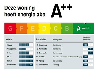 Maison de vacances Stavoren  39