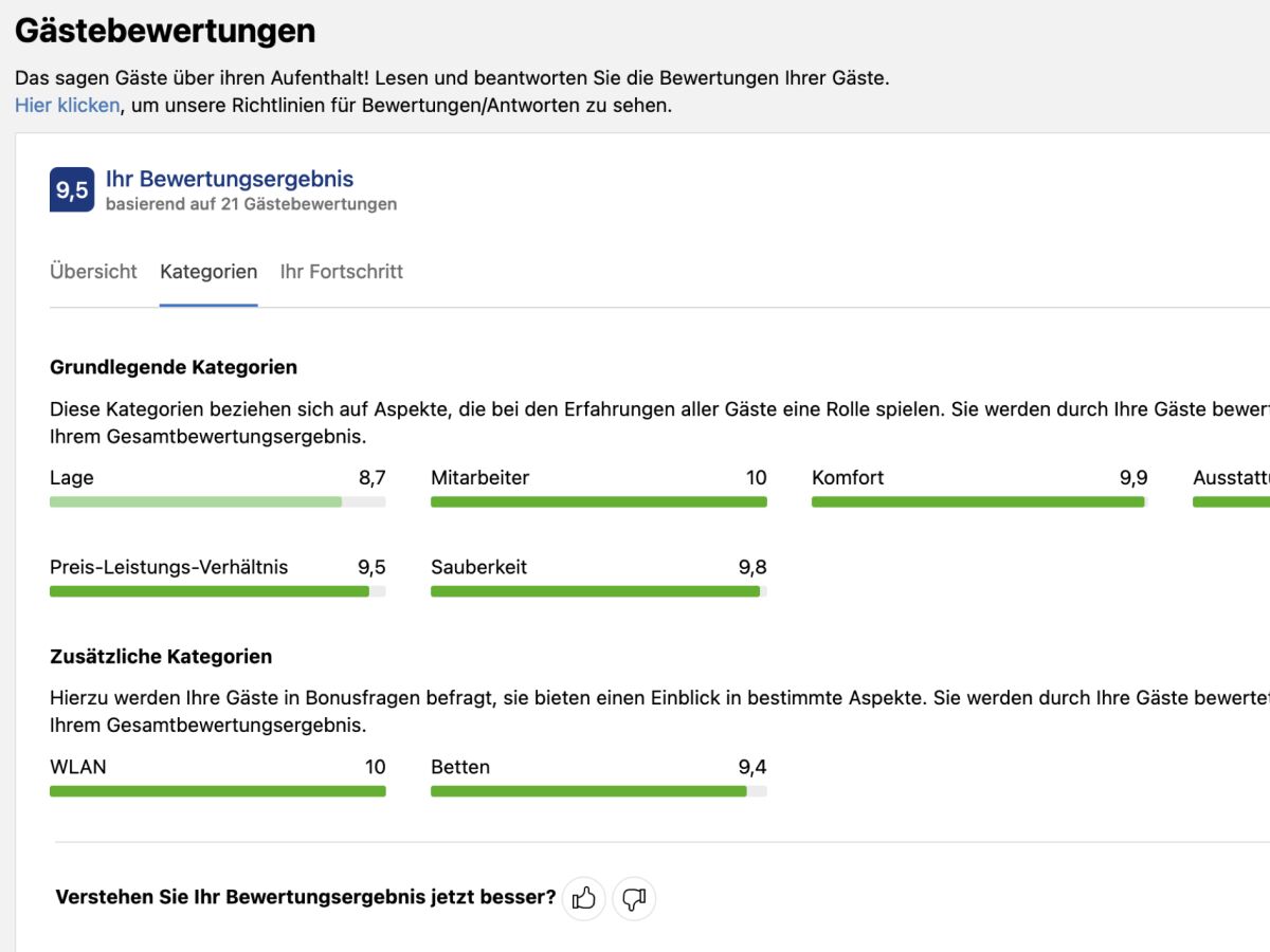 Bewertungen bei Booking.com