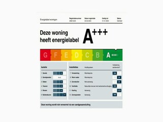 Maison de vacances Sint-Maartensdijk  36