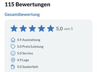 Unsere Bewertungen bei Ferienhausmiete