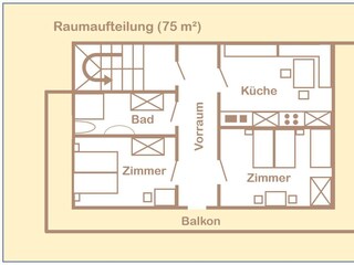 Raumaufteilung