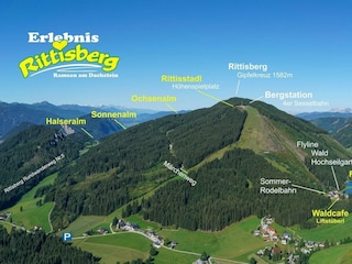 Rittisberg bild 2020
