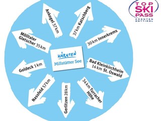 Appartamento per vacanze Millstatt Documento 23