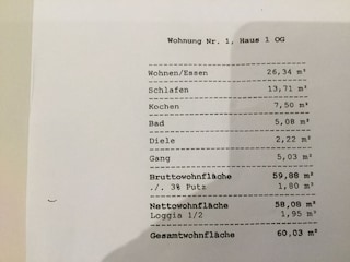 Quadratmeterangaben der einzelnen Zimmer