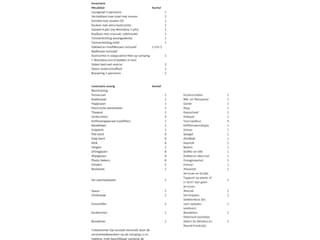 Holiday cottage Begur  7