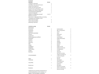 Cottage Coux-et-Bigaroque Dokument 10