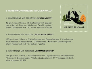 FeWo_Nibelungenwald_Wohnungsübersicht