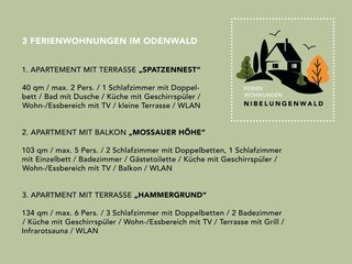 FeWo_Nibelungenwald_Wohnungsübersicht