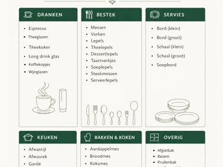 Ferienhaus Kesteren  18