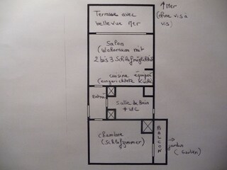 Disposition from the appartement